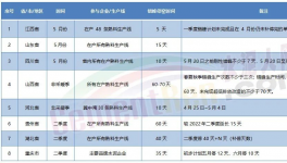 競低！十幾個省停產(chǎn)！粉磨站被“圍堵”！