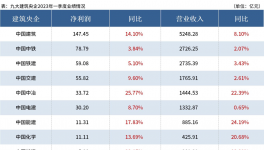 淚奔！水泥價格“無底線”！水泥行業(yè)被“壓榨”！