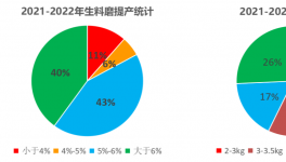 行業(yè)首創(chuàng)！水泥廠提產(chǎn)增效實(shí)測(cè)數(shù)據(jù)出爐！