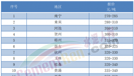 “炸庫”！又跌40元/噸！水泥虧本賣！