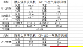 節(jié)電近50%！中建材、金隅冀東等水泥企業(yè)節(jié)電有妙招！