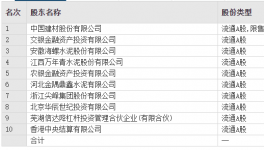 變動(dòng)！海螺、金隅冀東、華潤(rùn)多家水泥廠高管頻繁換人！