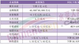 扛不住了！天山、海螺、冀東、華新、紅獅發(fā)“救市”計劃！