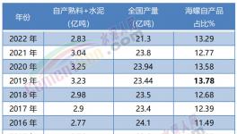 震撼！海螺“全區(qū)”盈利！“秒殺”所有競爭對手！