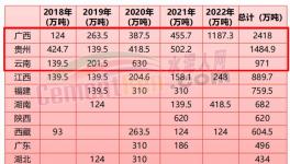 “成本戰(zhàn)”打響！多省“低成本”水泥加入“份額大戰(zhàn)”！