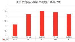 “踩踏”！過剩超40%！水泥廠的未來在哪里？