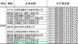 云南昆明， 誰是市場的攪局者