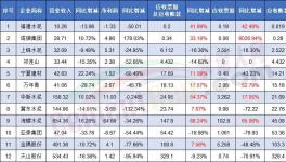 賒銷！！各大水泥廠“賒銷”成瘋！