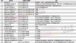 大量承兌“出事”了！墊資風險升級！水泥廠應收賬款大增！