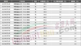 慘！水泥價格最低10大地區(qū)發(fā)布！