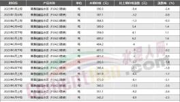 節(jié)省3800多萬，這2家水泥企業(yè)的降本增效秘訣公布！