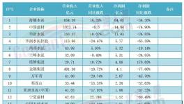 2000多億沒了！水泥企業(yè)慘遭“洗劫”！