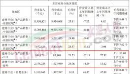 火爆！海螺、華新、紅獅“集體”出海！銷量大增！