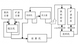 “一刀切”！大量單體粉磨站或被“絞殺”！