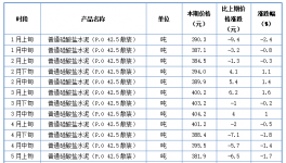 失控！大漲71%！幾十種商品價格破新高！