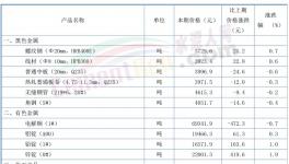 “殺瘋了”！130元/噸水泥來了！