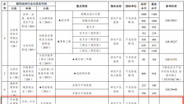 定了！達不到要求的水泥企業(yè)將被淘汰！