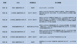 雪崩！“踩踏”蔓延！水泥廠破產(chǎn)剛剛開始……