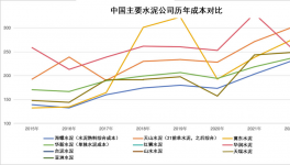 水泥江湖成本戰(zhàn)，高手對決憑什么贏?